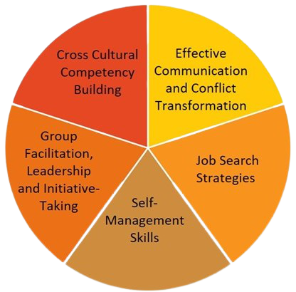 pie_chart-removebg-preview pie_chart-removebg-preview
