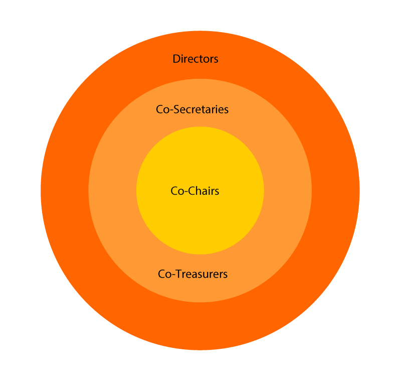 The-Board-of-Directors